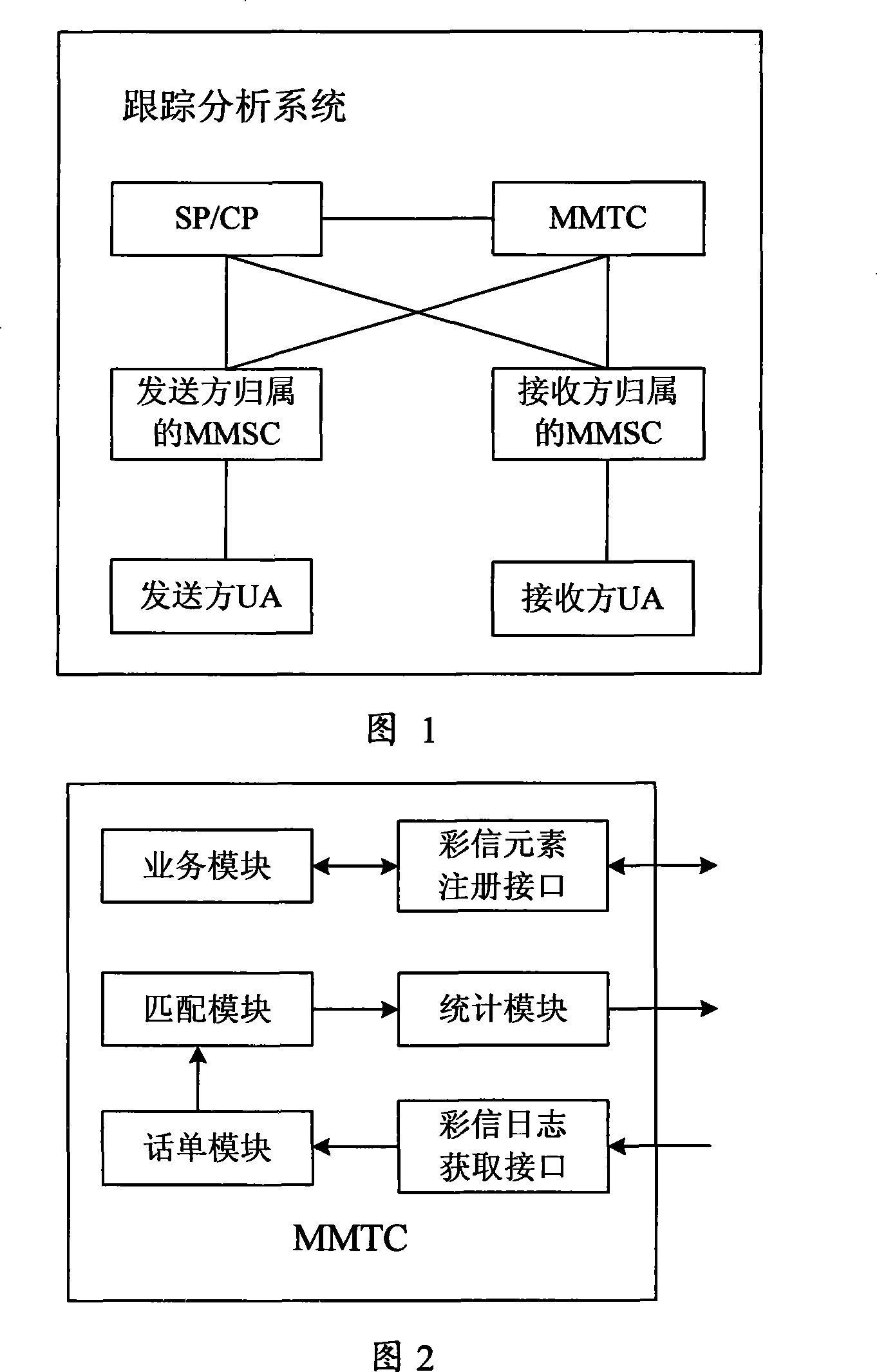 MMS element tracing analysis system and method