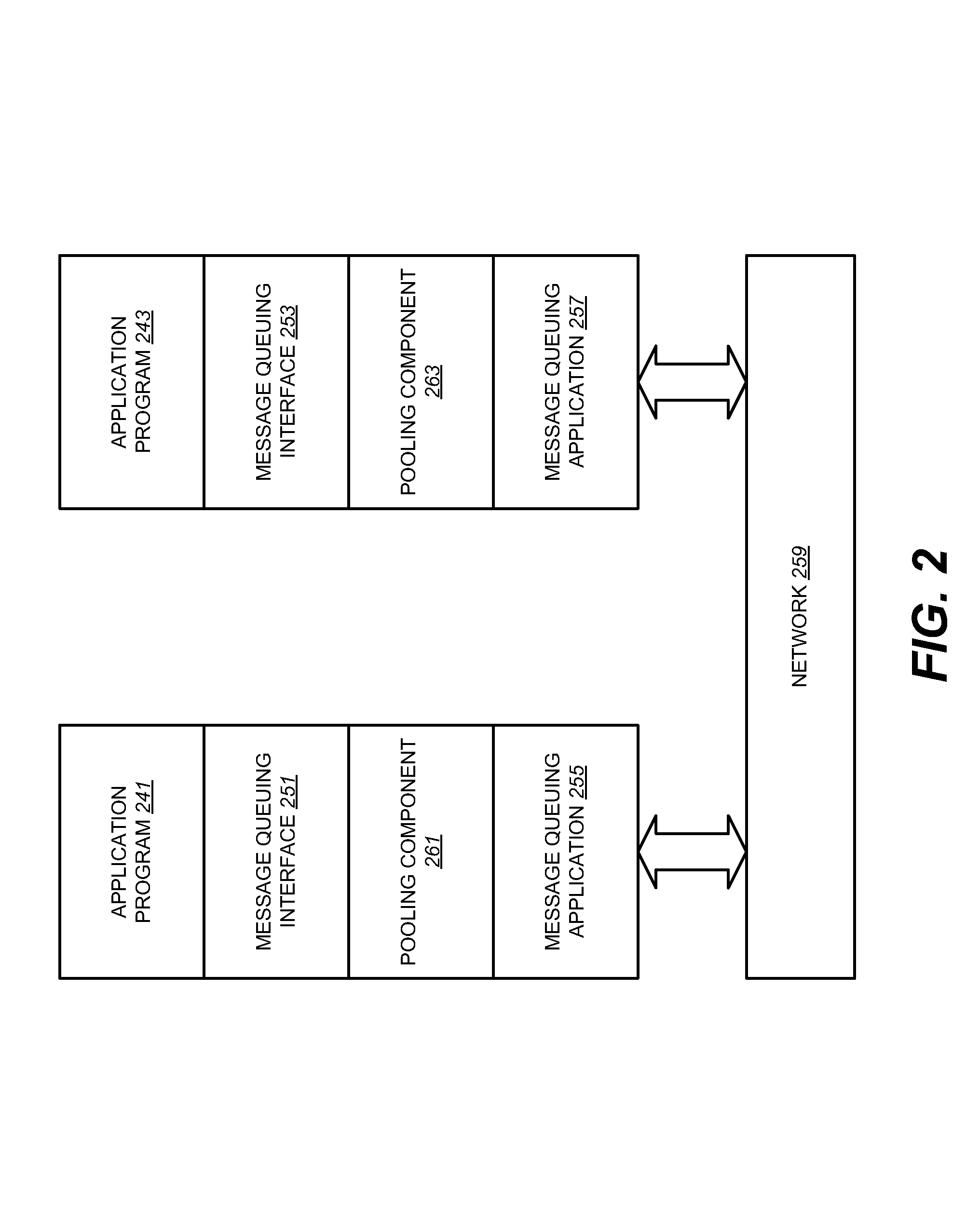 Message queuing method, system, and program product with reusable pooling component