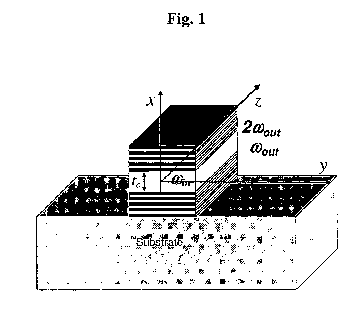 Apparatus and methods for achieving phase-matching using a waveguide