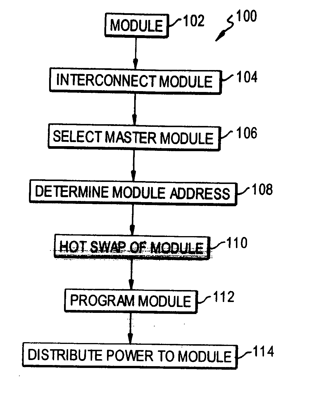 Modular programmable automation controller with multi-processor architecture