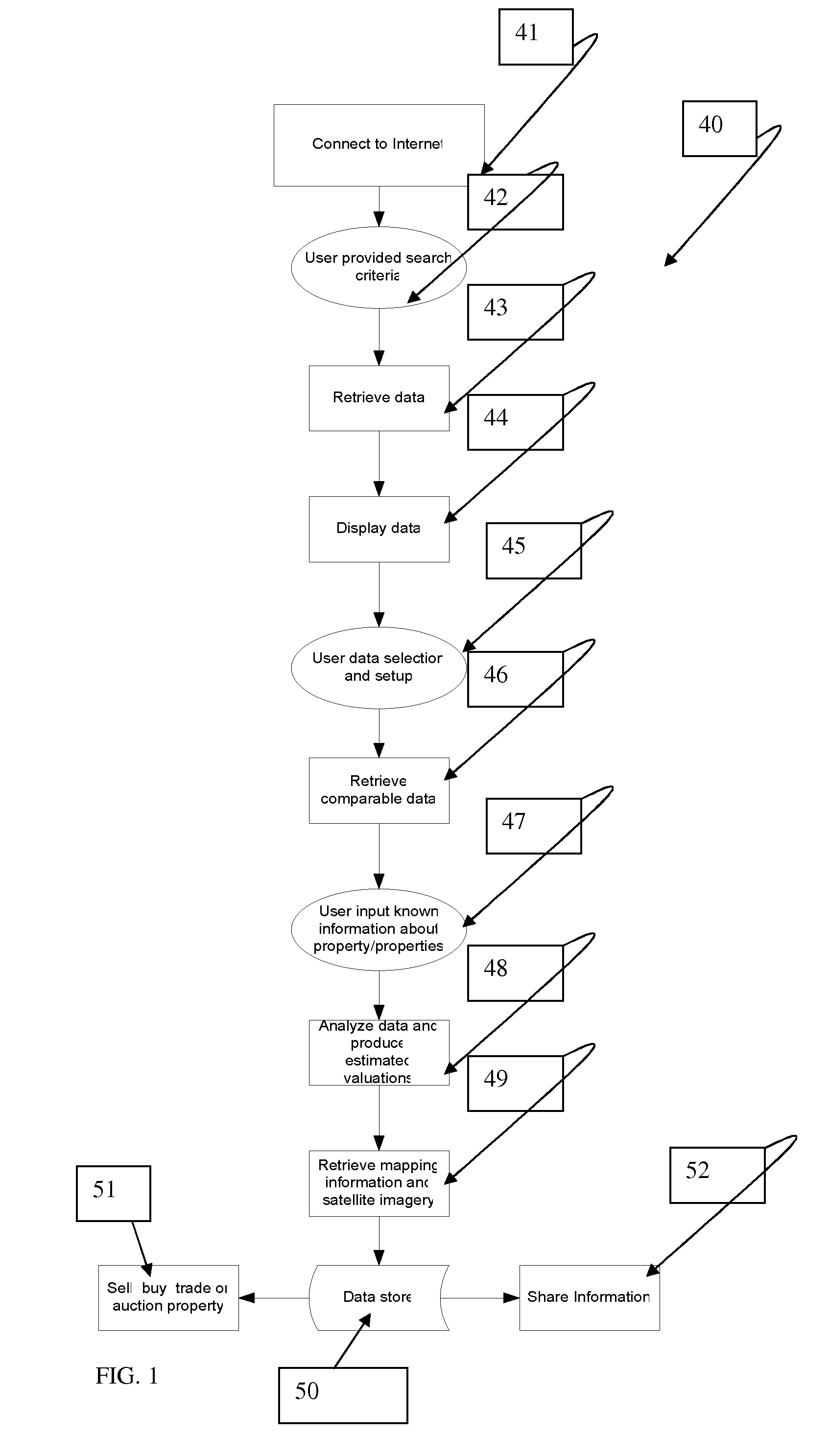 Electronic system and method to retrieve, process, and manage comparison asset information for investments and risk management information systems