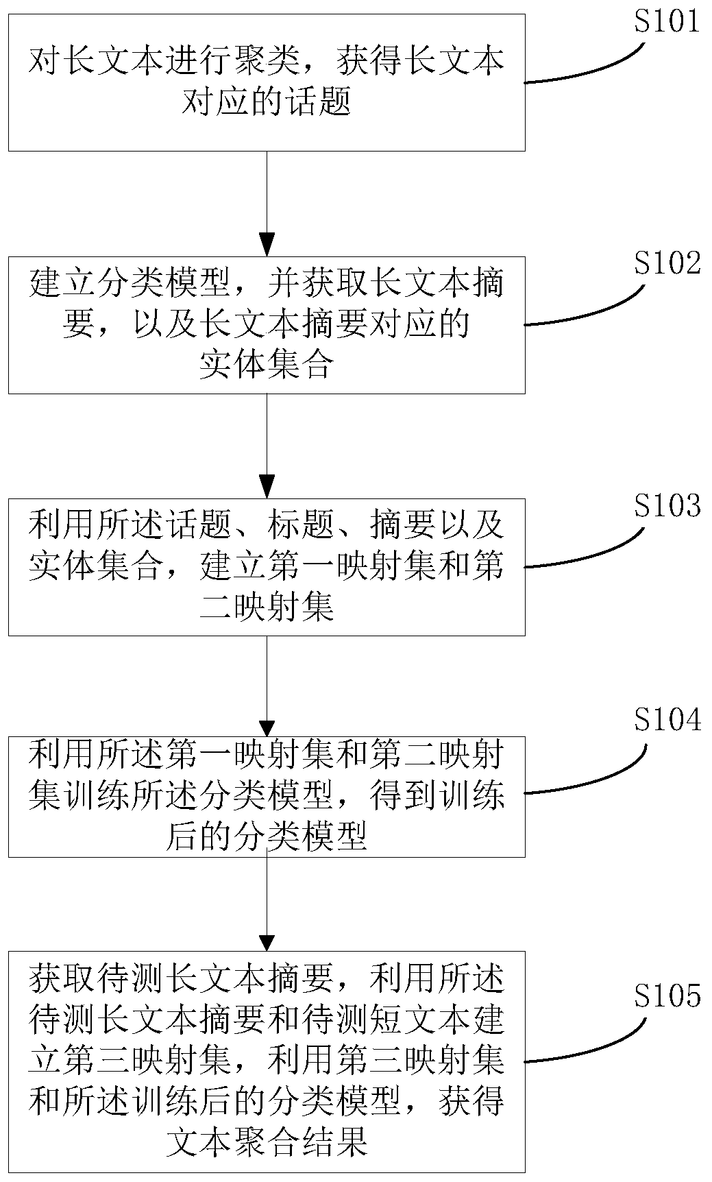 A text aggregation method and system