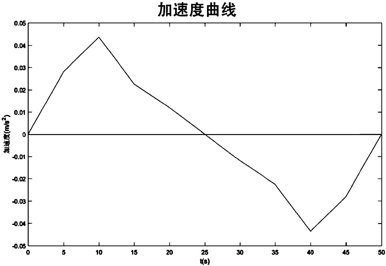 A control method for anti-sway operation of a tower crane