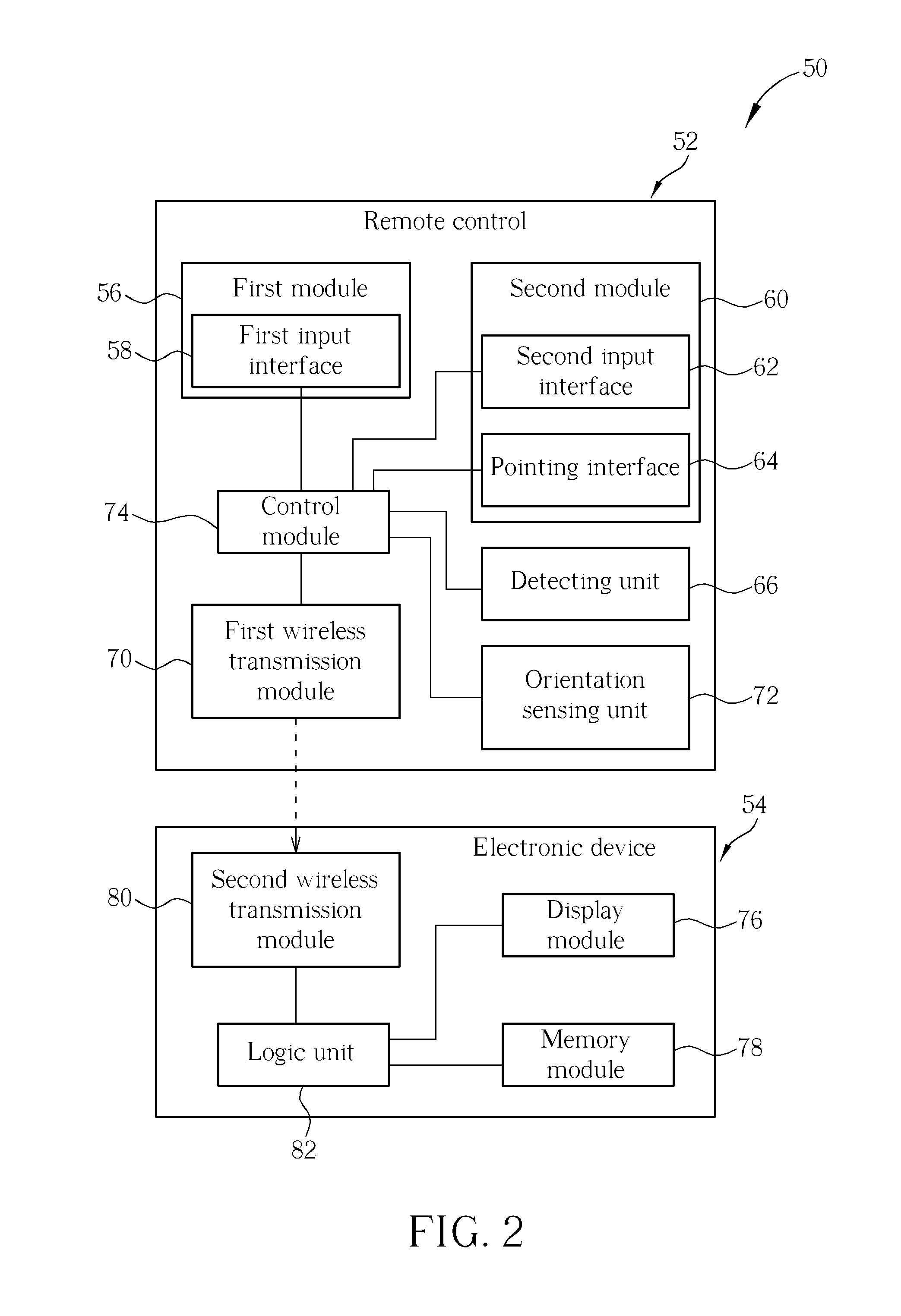 Remote control system and method capable of switching different pointing modes