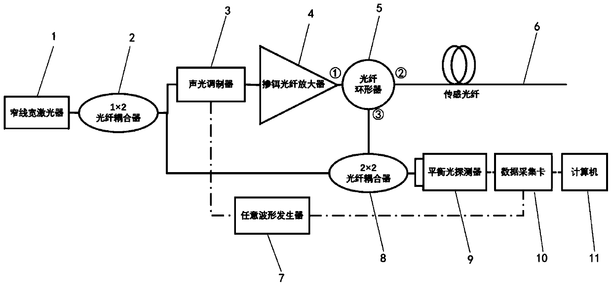 OPGW ice coating monitoring system and method based on phase sensitive type optical time domain reflection system