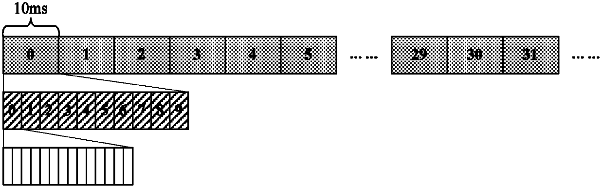 HARQ (hybrid automatic repeat request) method and system for return link