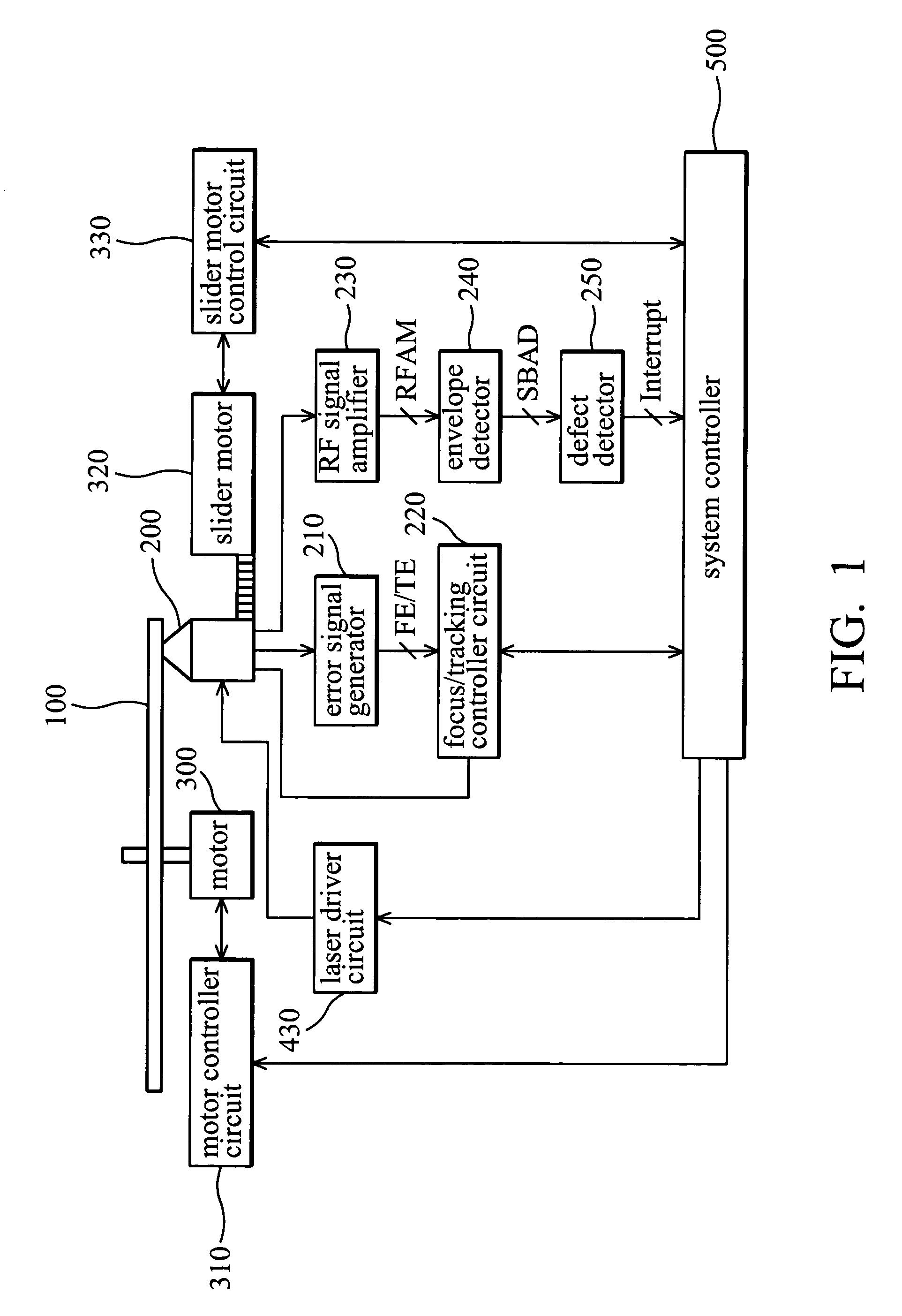 Method and apparatus for retry calculation in an optical disk device