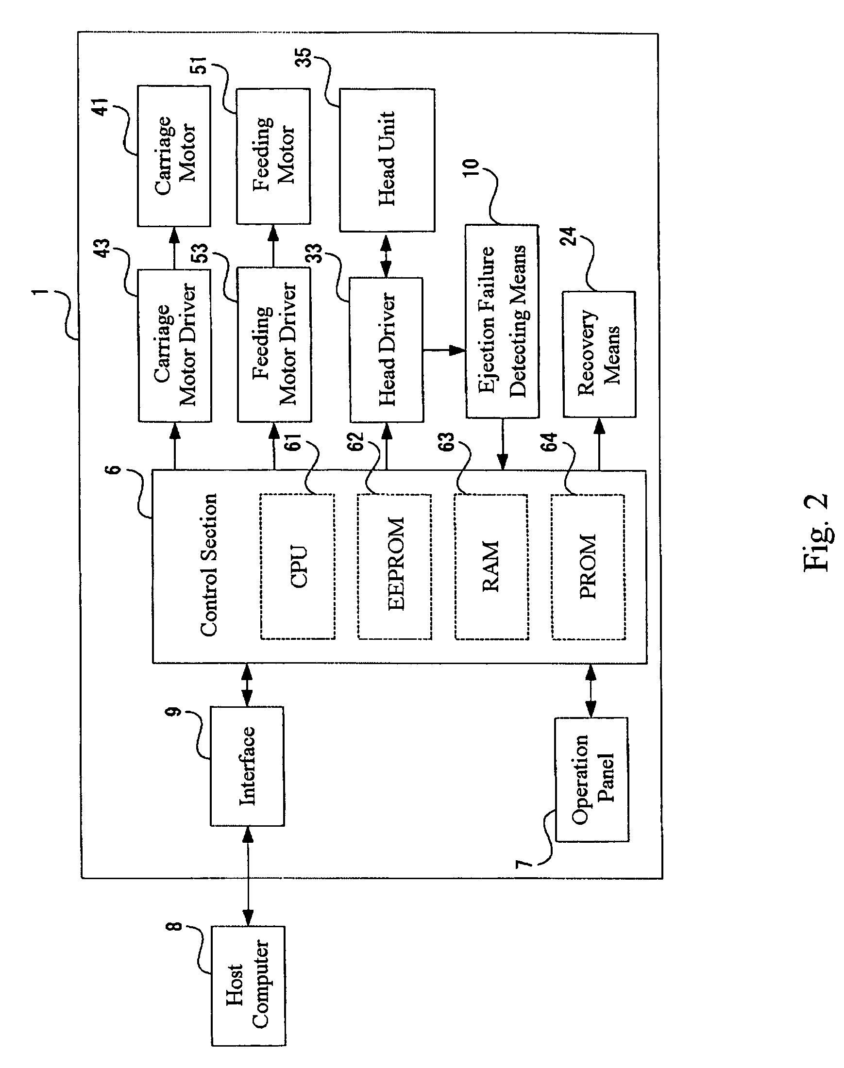 Droplet ejection apparatus with ejection failure detection means