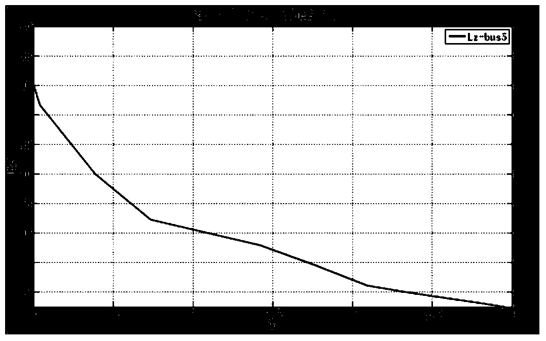 Voltage stability prediction method for solving single-time cross-section problem