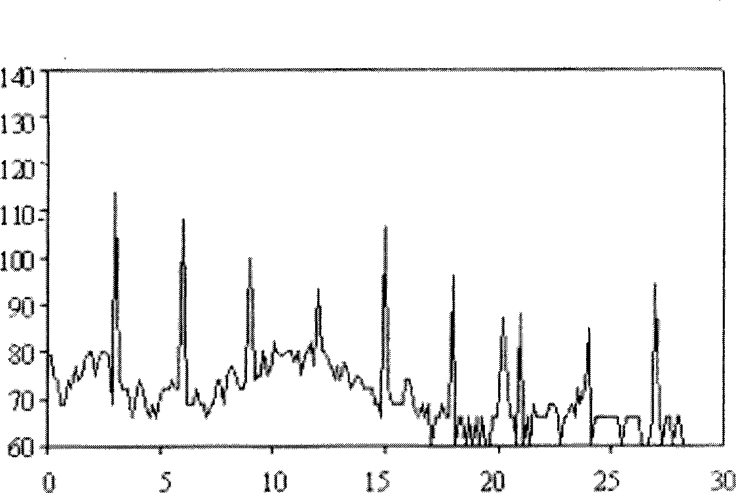 All-band characteristic prewarning method for mechanical vibration signal