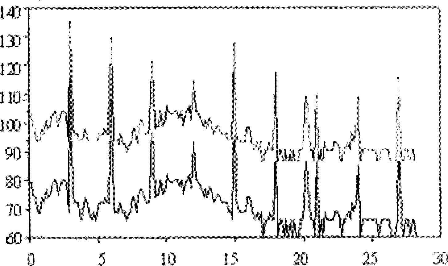 All-band characteristic prewarning method for mechanical vibration signal