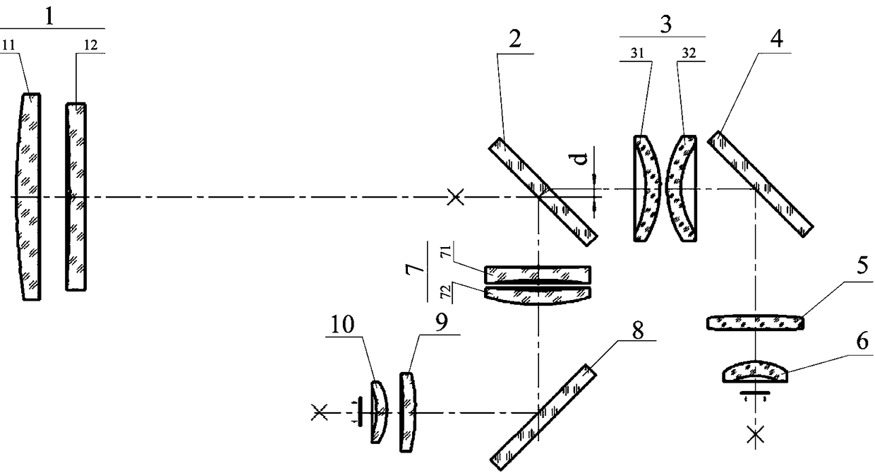 A cooled dual-band infrared optical system