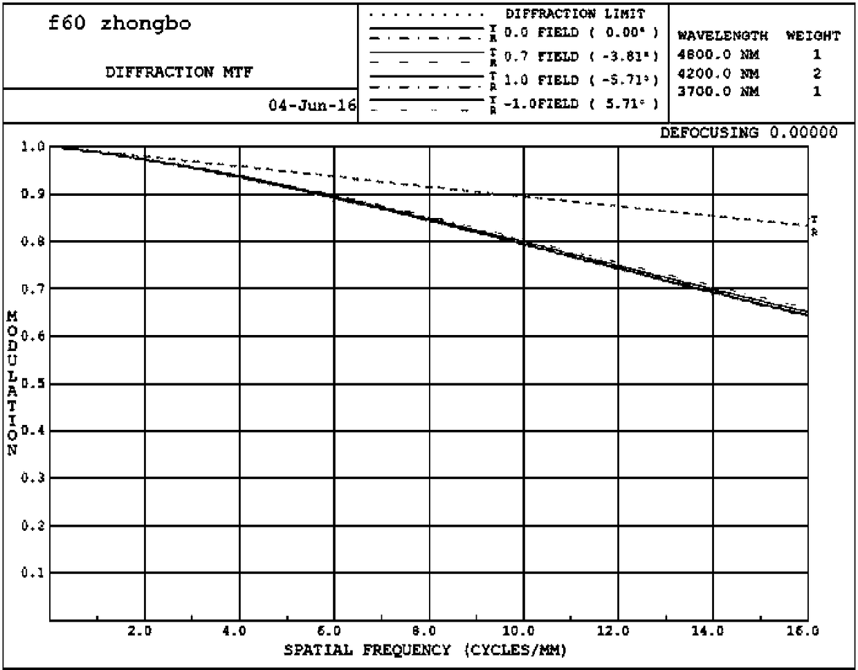 A cooled dual-band infrared optical system