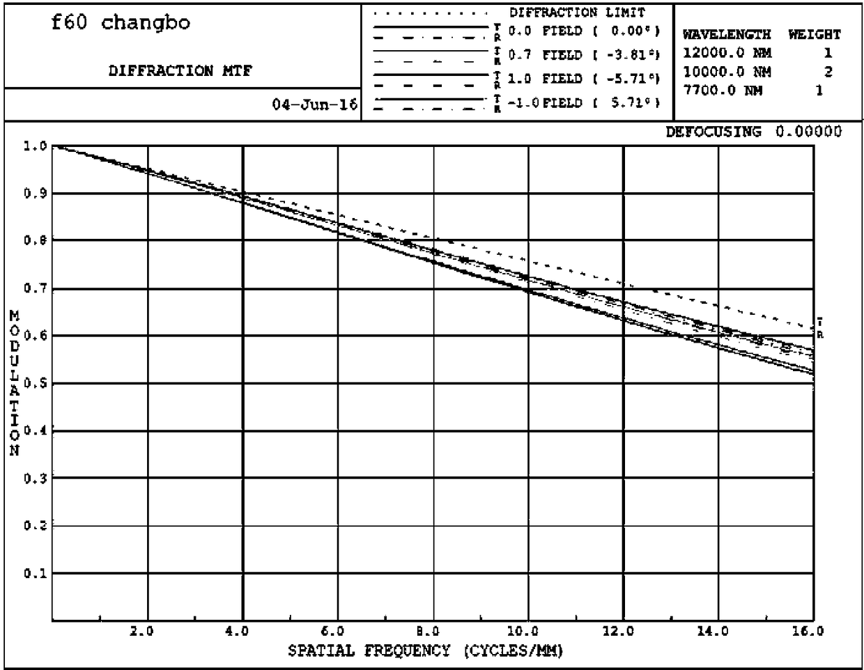 A cooled dual-band infrared optical system