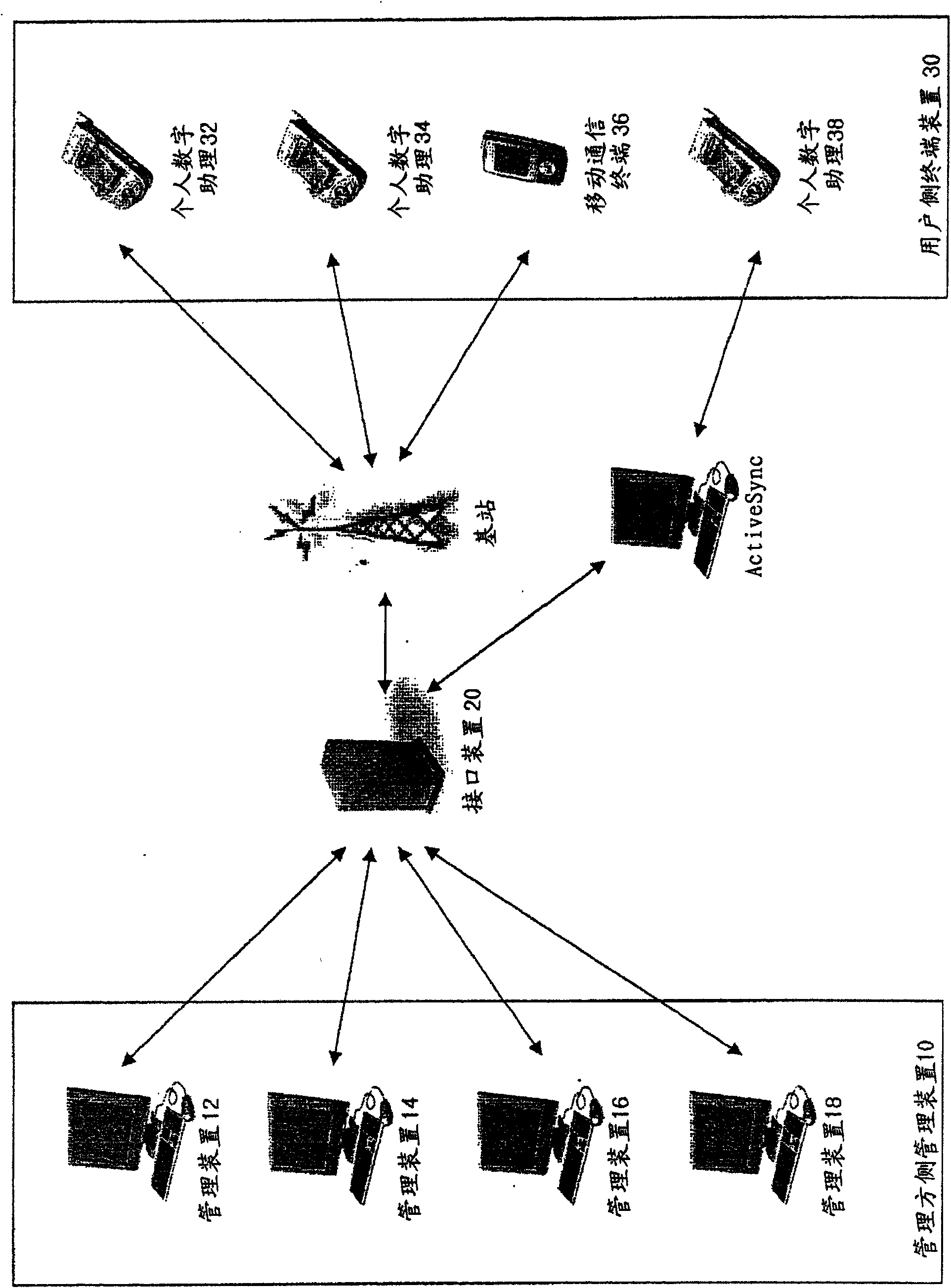 Terminating apparatus management system and an interface device and corresponding method, recording media