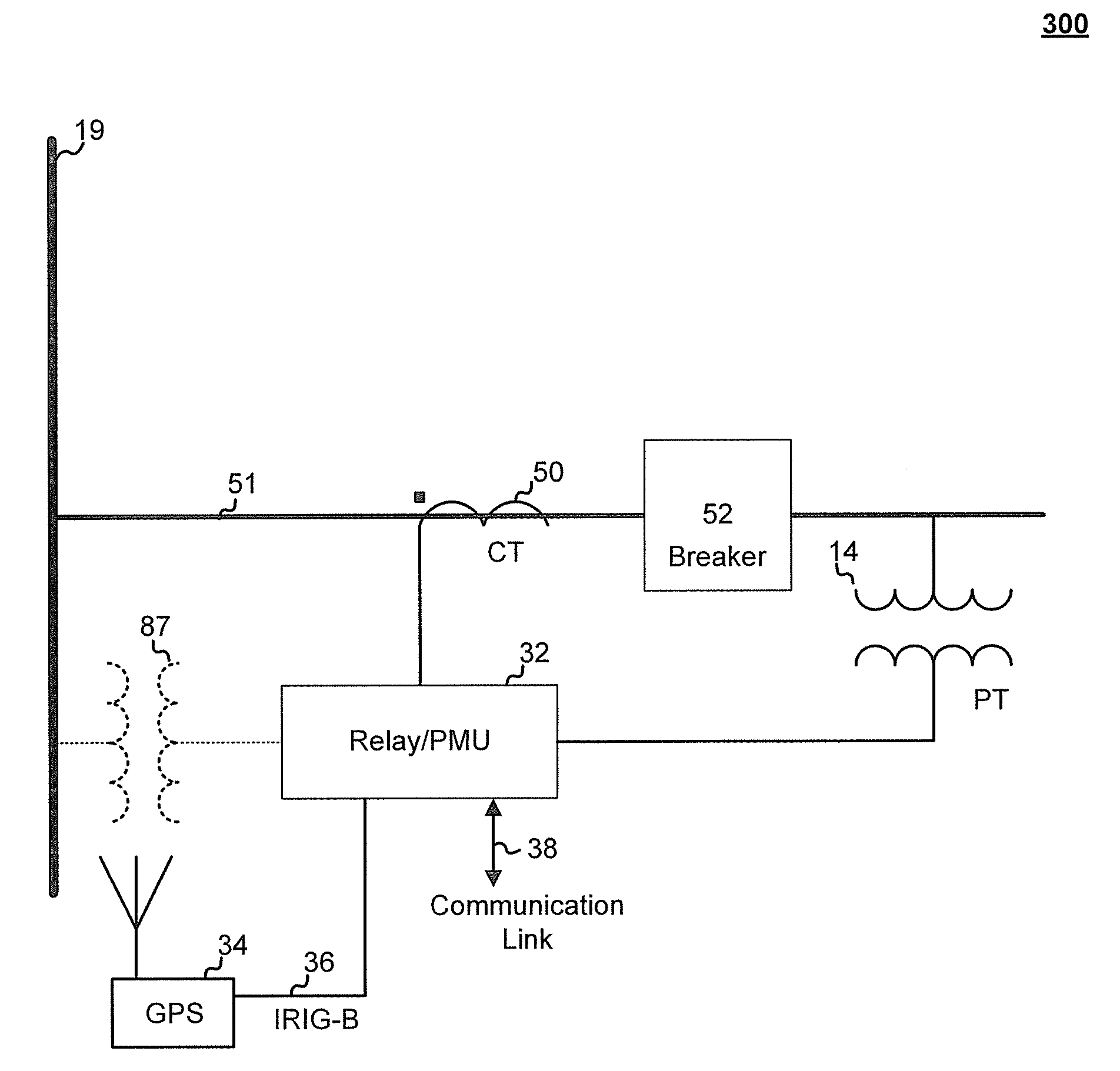 Method of visualizing power system quantities using a configurable software visualization tool