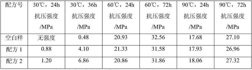 Oil-well cement temperature-sensitive slow-release coagulation accelerator
