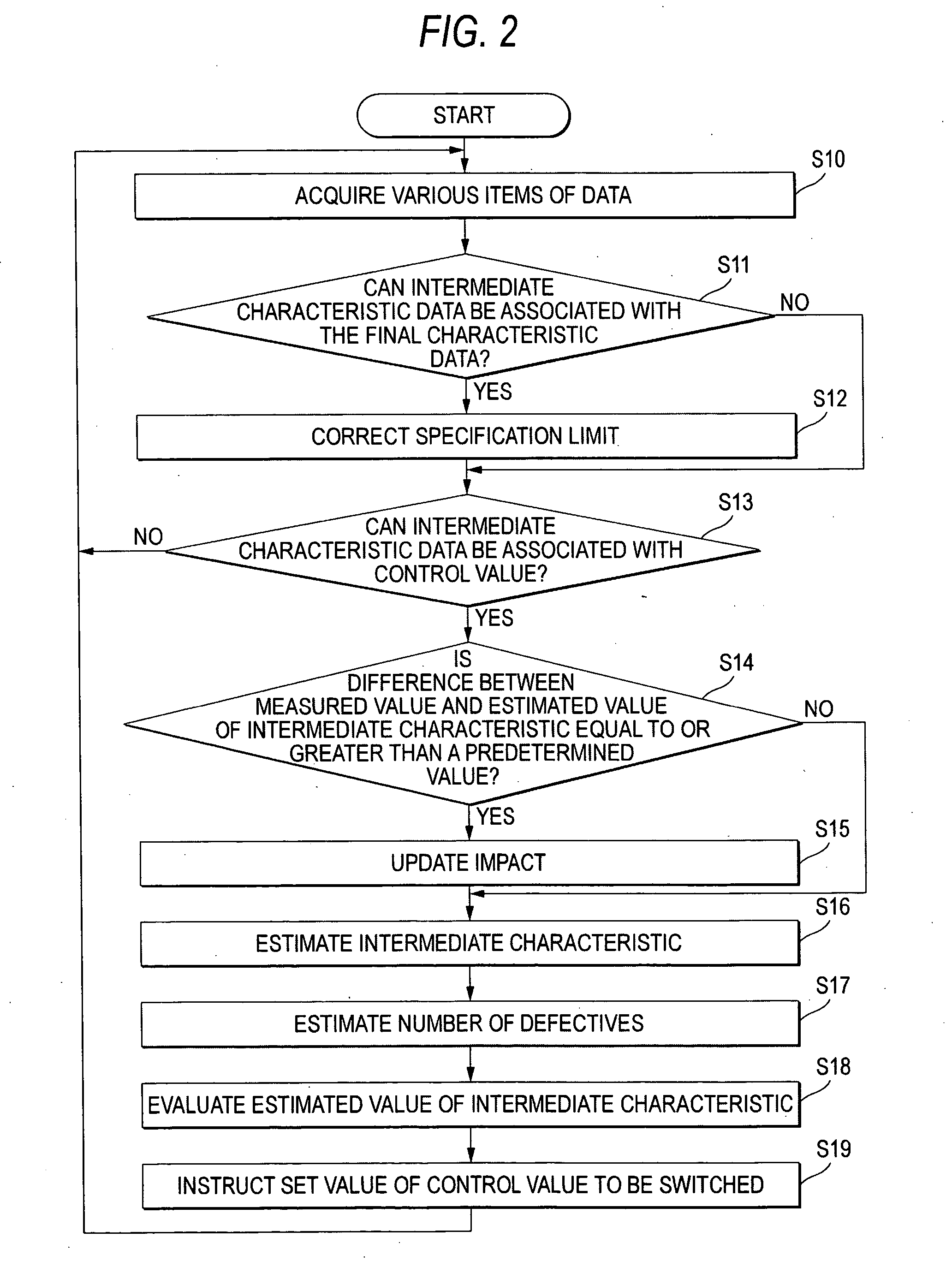 Quality control apparatus and control method of the same, and recording medium recorded with quality control program