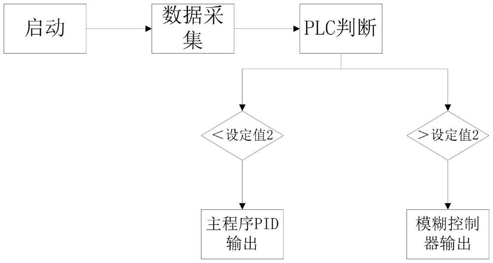 Organic working medium distributed energy supply system evaporator liquid level balance control system and method