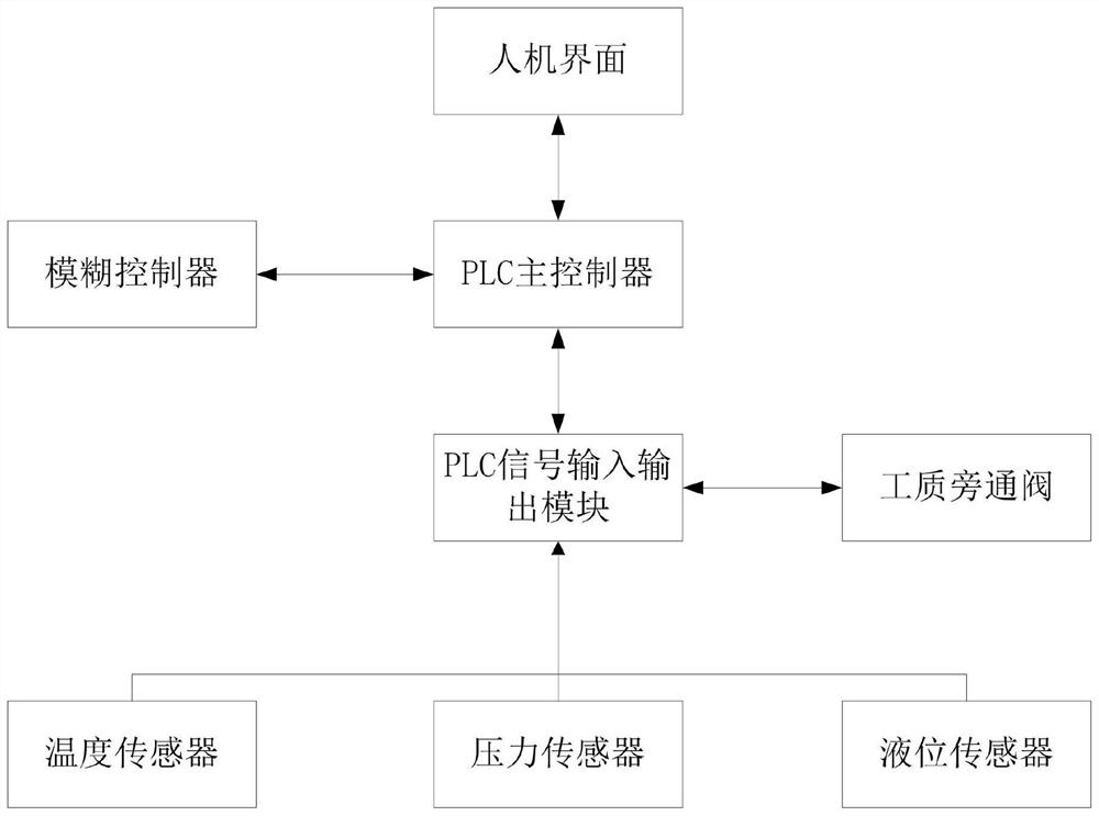 Organic working medium distributed energy supply system evaporator liquid level balance control system and method