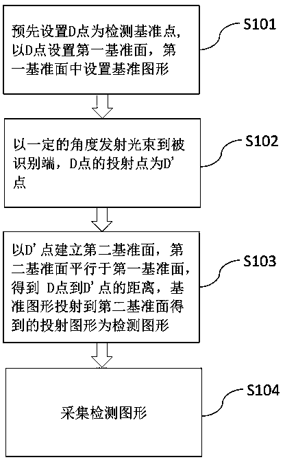High-precision 3D recognition calculation method and system