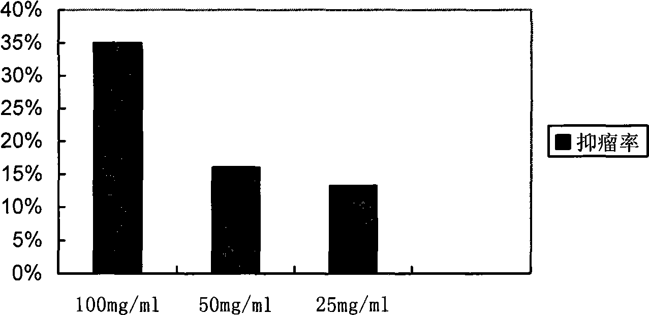 Aminopeptidase N inhibitor bestatin dino ester, synthesis and application thereof