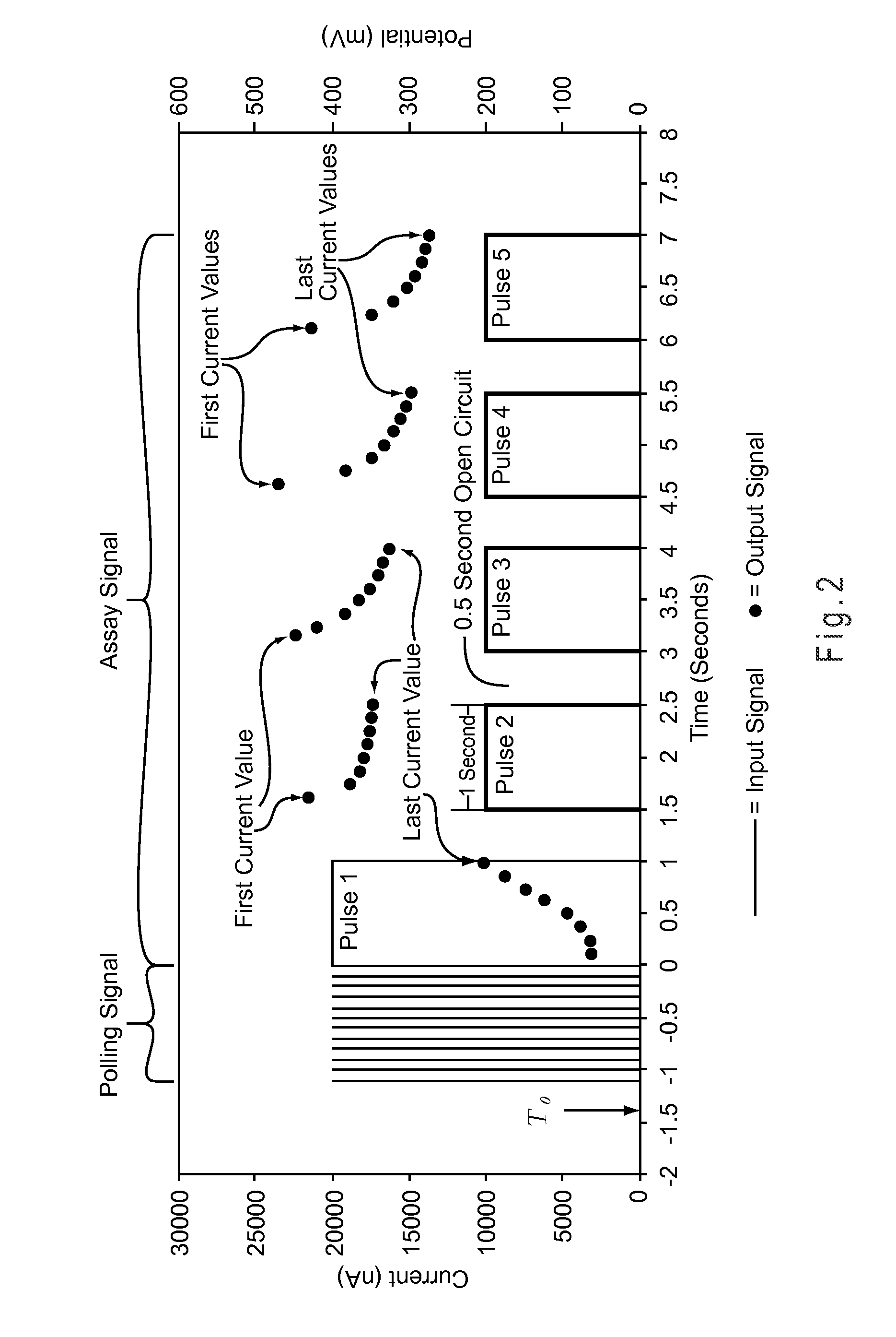 Abnormal Output Detection System For A Biosensor