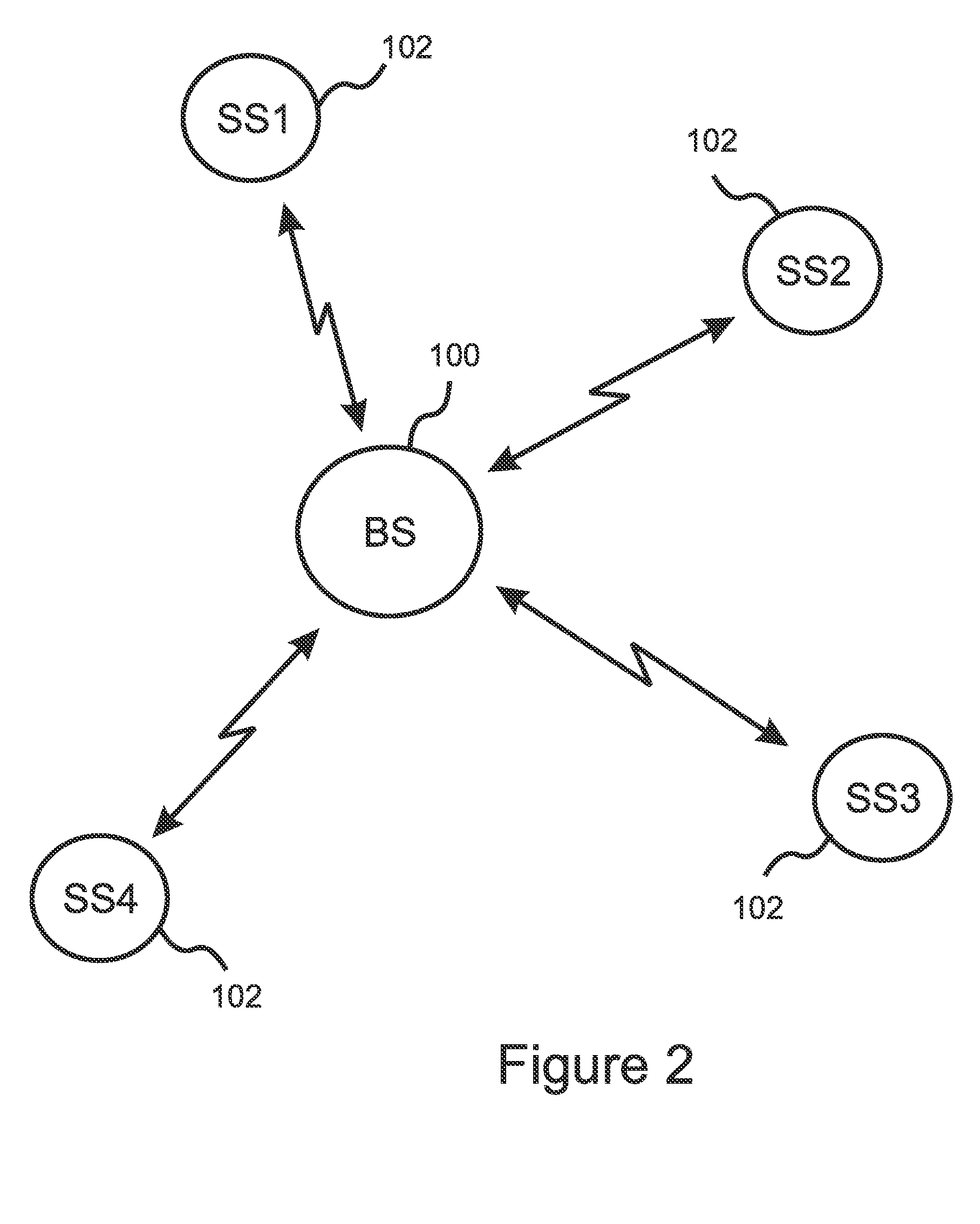 Method for ensuring security and privacy in a wireless cognitive network