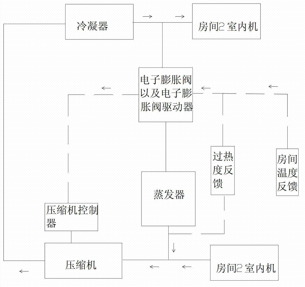 Multi-split air conditioning system and status switching control method therefor