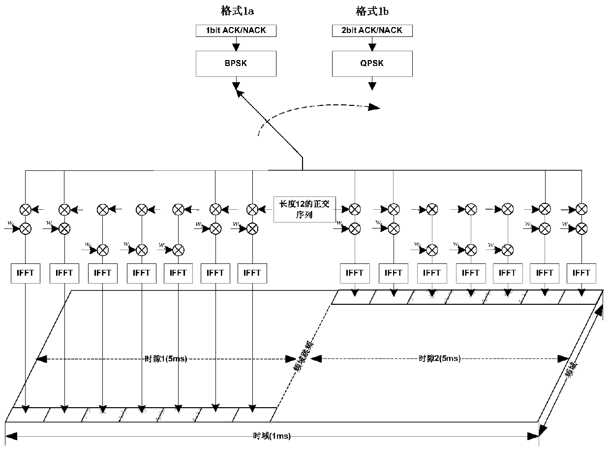 Semi-blind detection method for uplink control channel in physical layer of LTE system