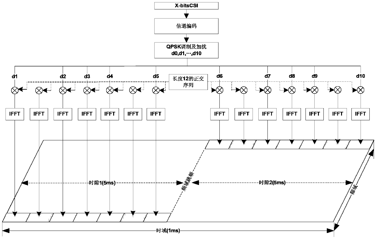 Semi-blind detection method for uplink control channel in physical layer of LTE system