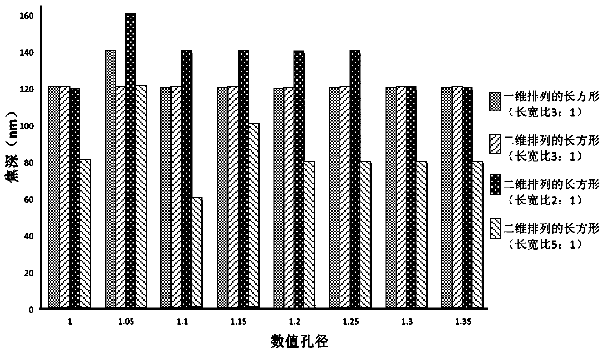 A method for photolithography process optimization