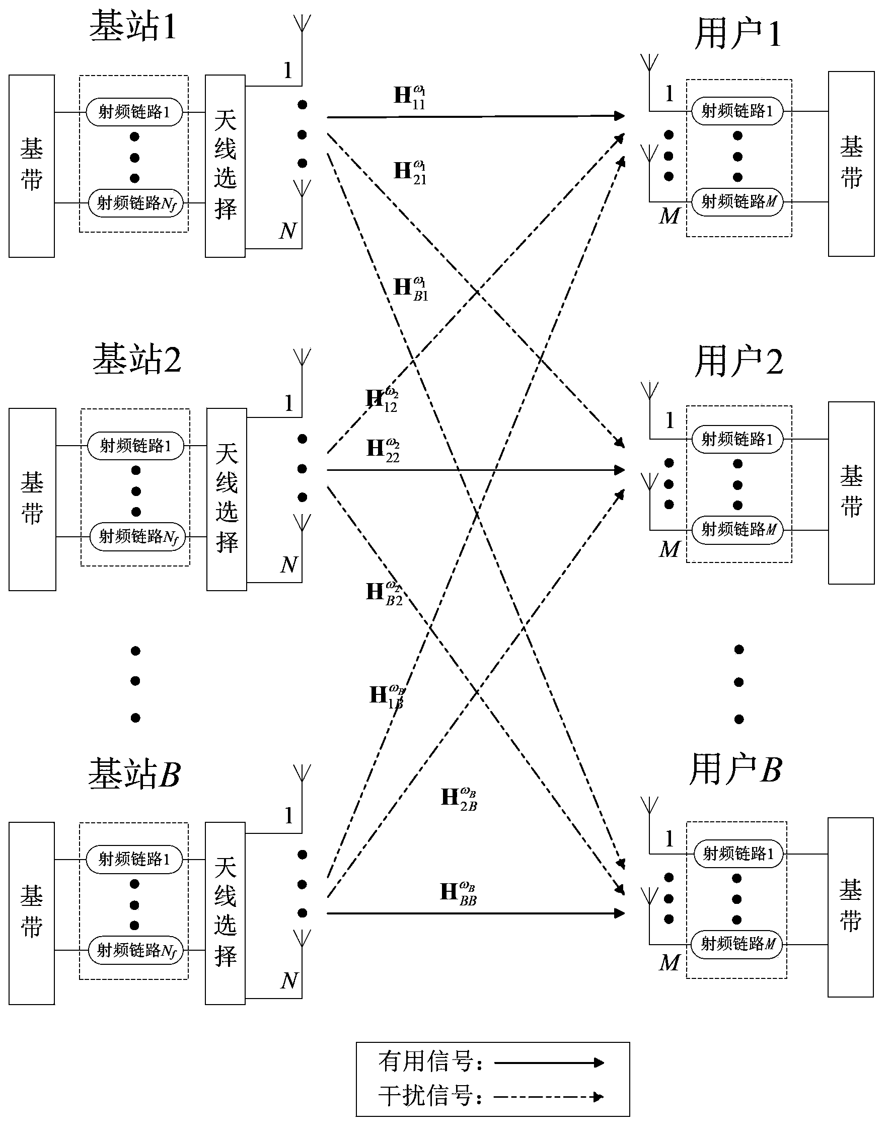 Base station antenna selecting method based on interference alignment in multi-cell system