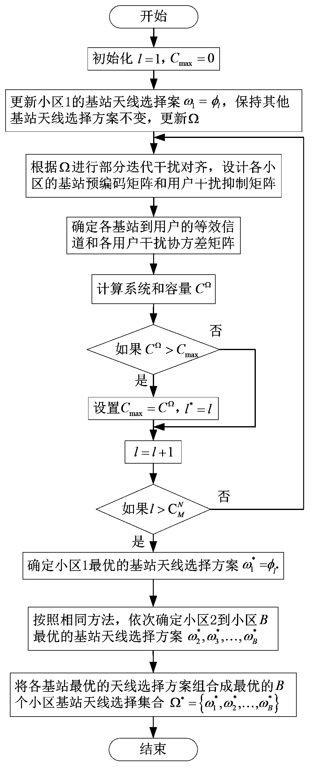 Base station antenna selecting method based on interference alignment in multi-cell system