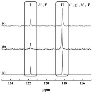 A kind of polyester/nylon composite material, its preparation method and use