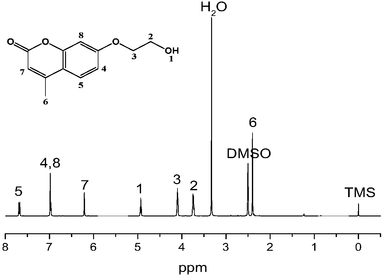 Coumarin derivative and preparation and application thereof