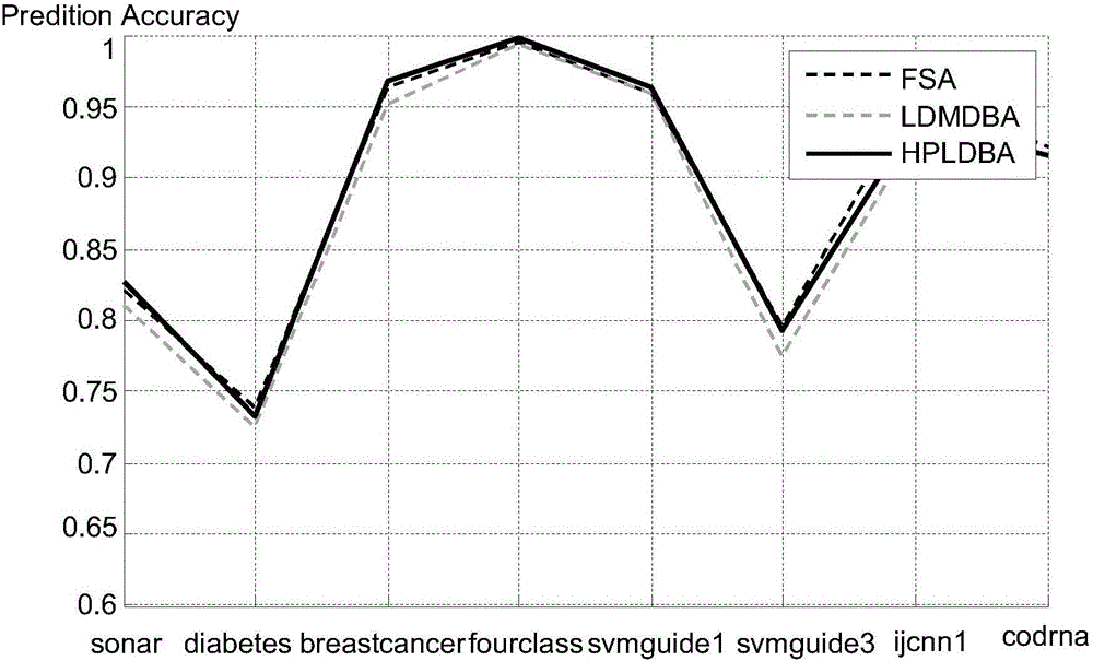 Position difference-based high-precision nearest neighbor search algorithm