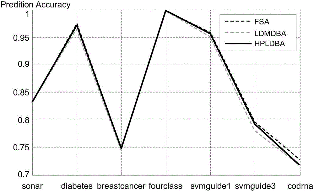 Position difference-based high-precision nearest neighbor search algorithm