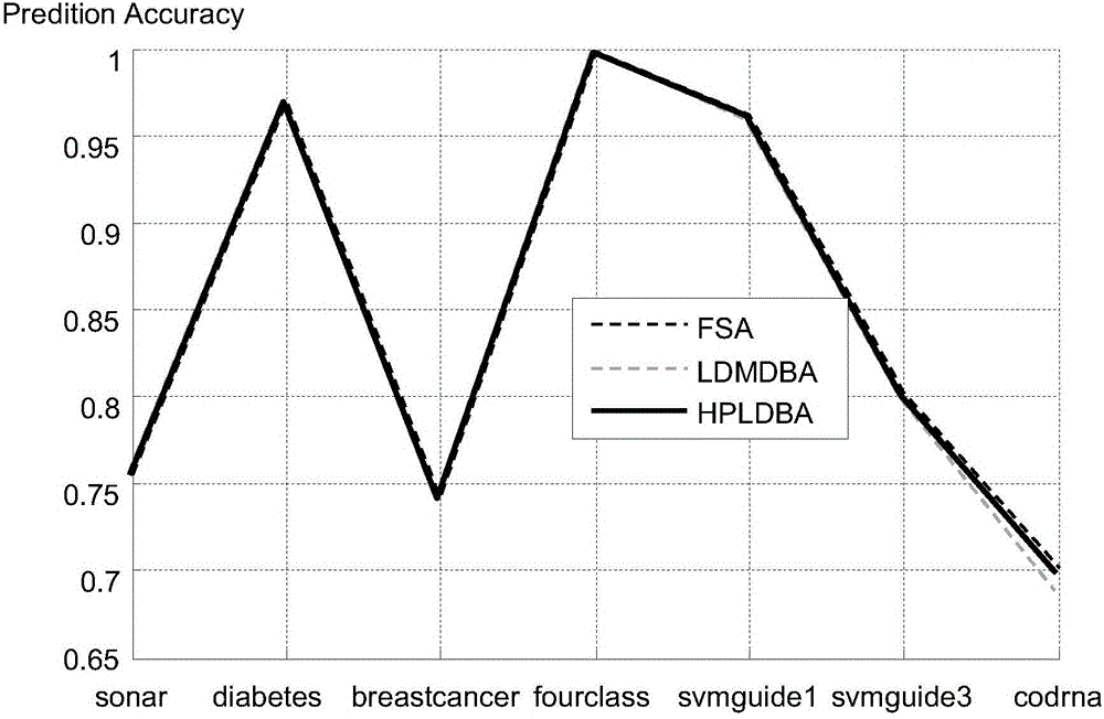 Position difference-based high-precision nearest neighbor search algorithm