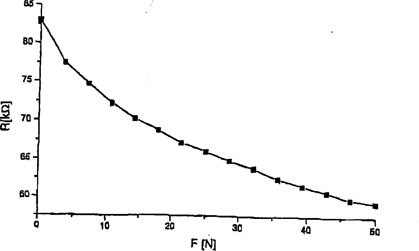 Indentor and method for producing the same