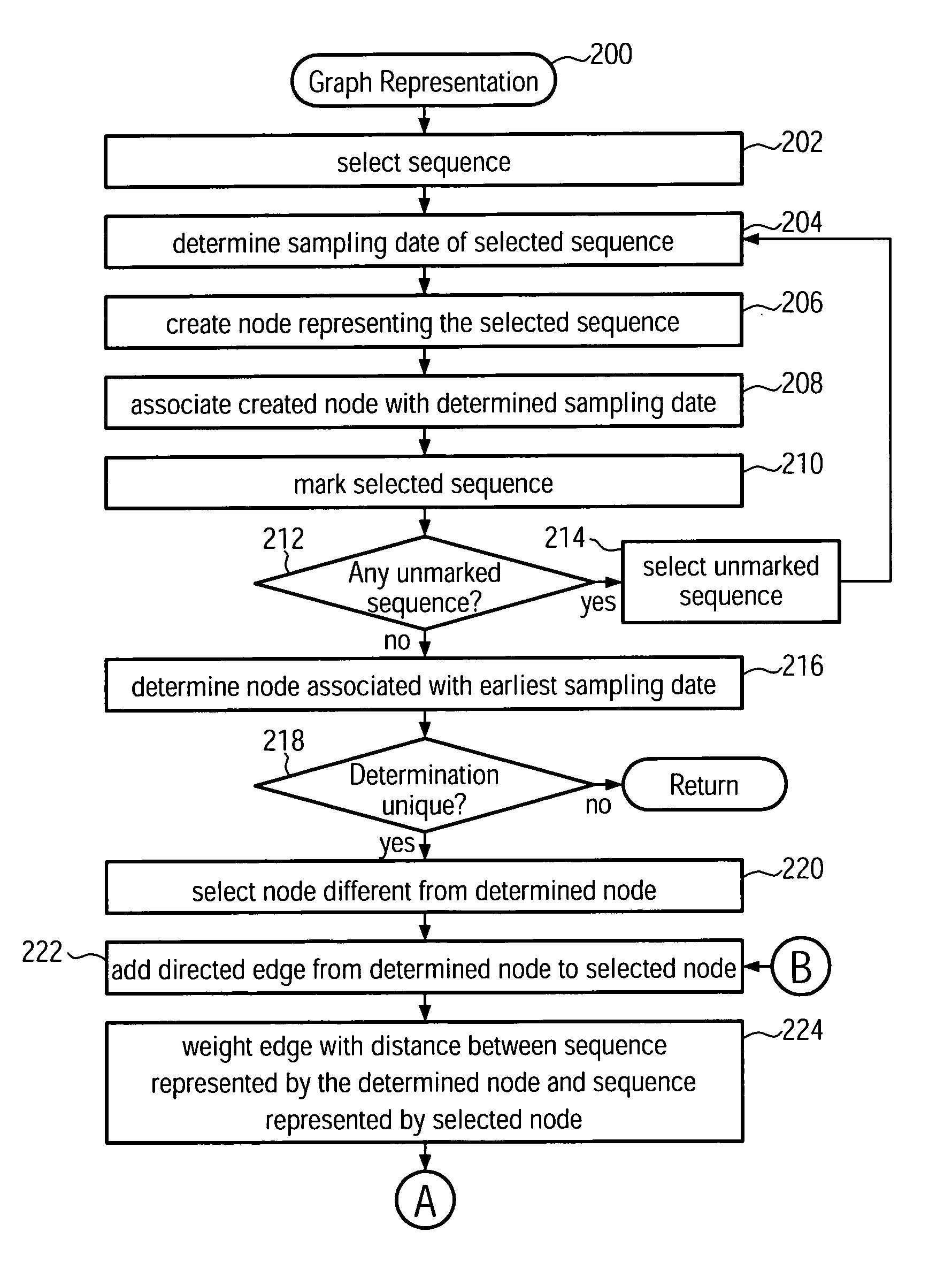 Method and system for building a phylogeny from genetic sequences and using the same for recommendation of vaccine strain candidates for the influenza virus