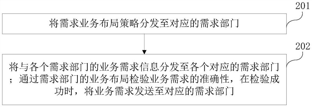 Facility demand analysis method and system and computer equipment