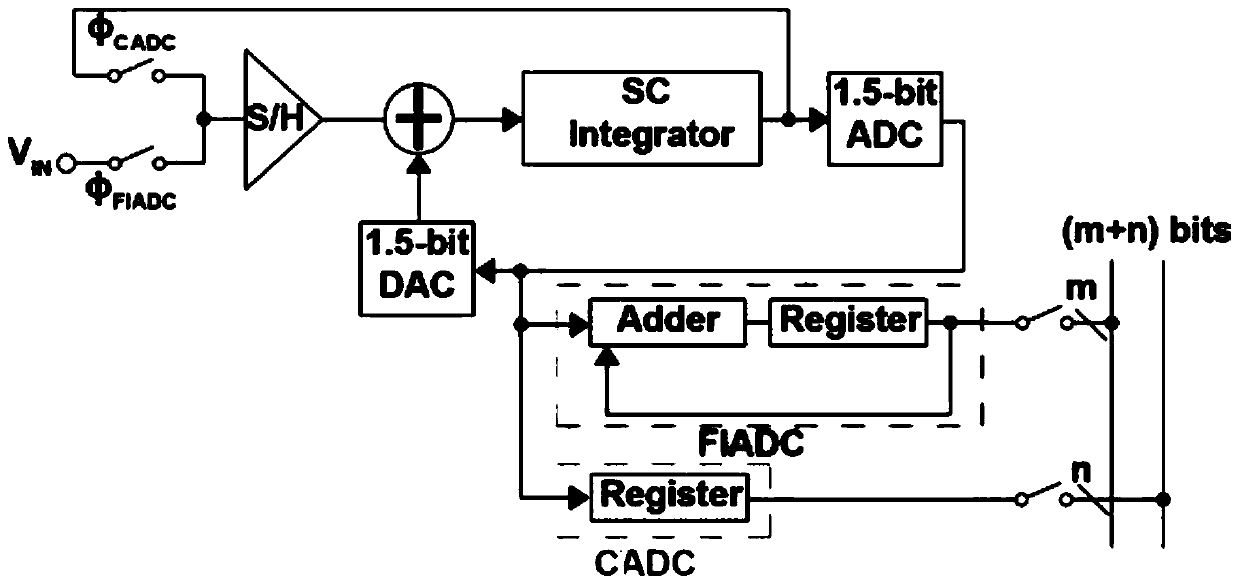 High-speed three-level parallel analog-to-digital converter of CMOS image sensor and operation method of high-speed three-level parallel analog-to-digital converter