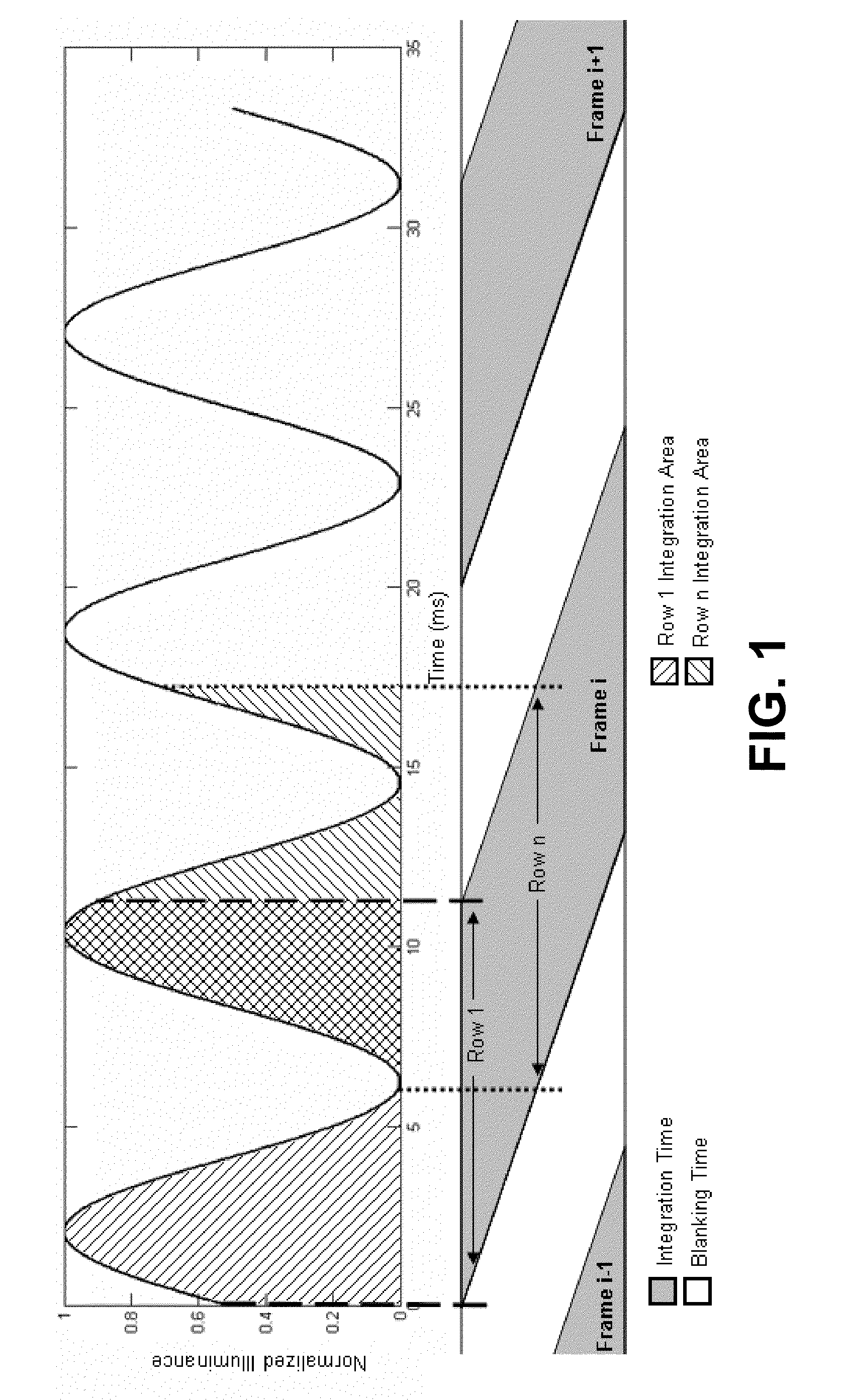 Flicker detection circuit for imaging sensors that employ rolling shutters