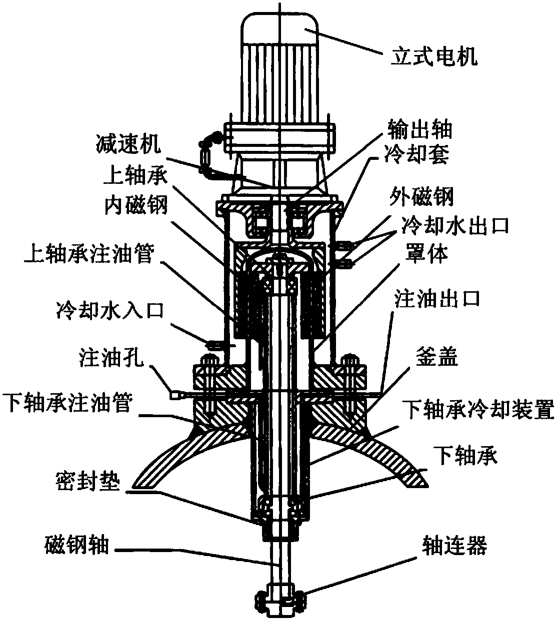 Chemical mechanical system with magnetic torque adjustable reactor