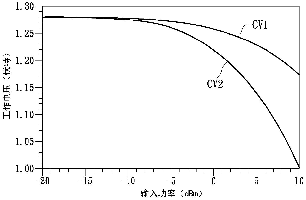 Electronic system, radio frequency power amplifier and its bias point self-adjustment method