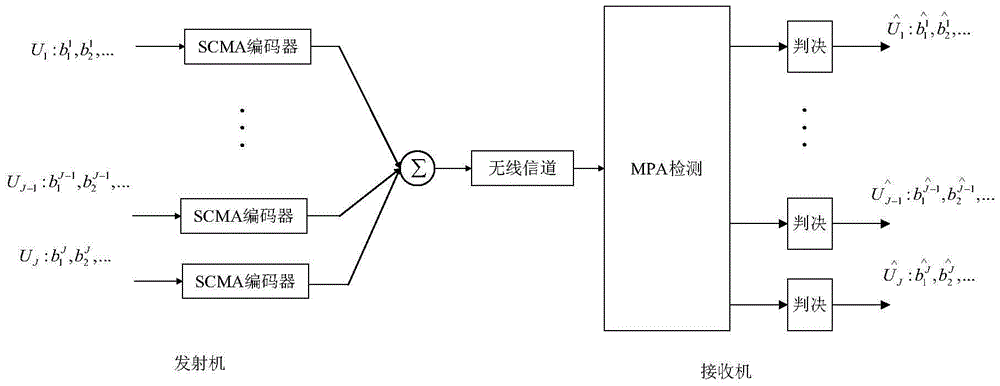 Multiuser detection method based on serial strategy for SCMA (Sparse Code Multiple Access) uplink communication system