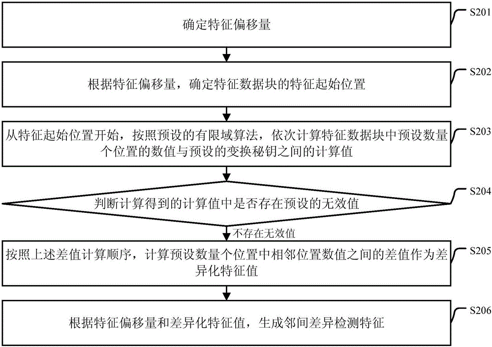 Information detection method and information detection device