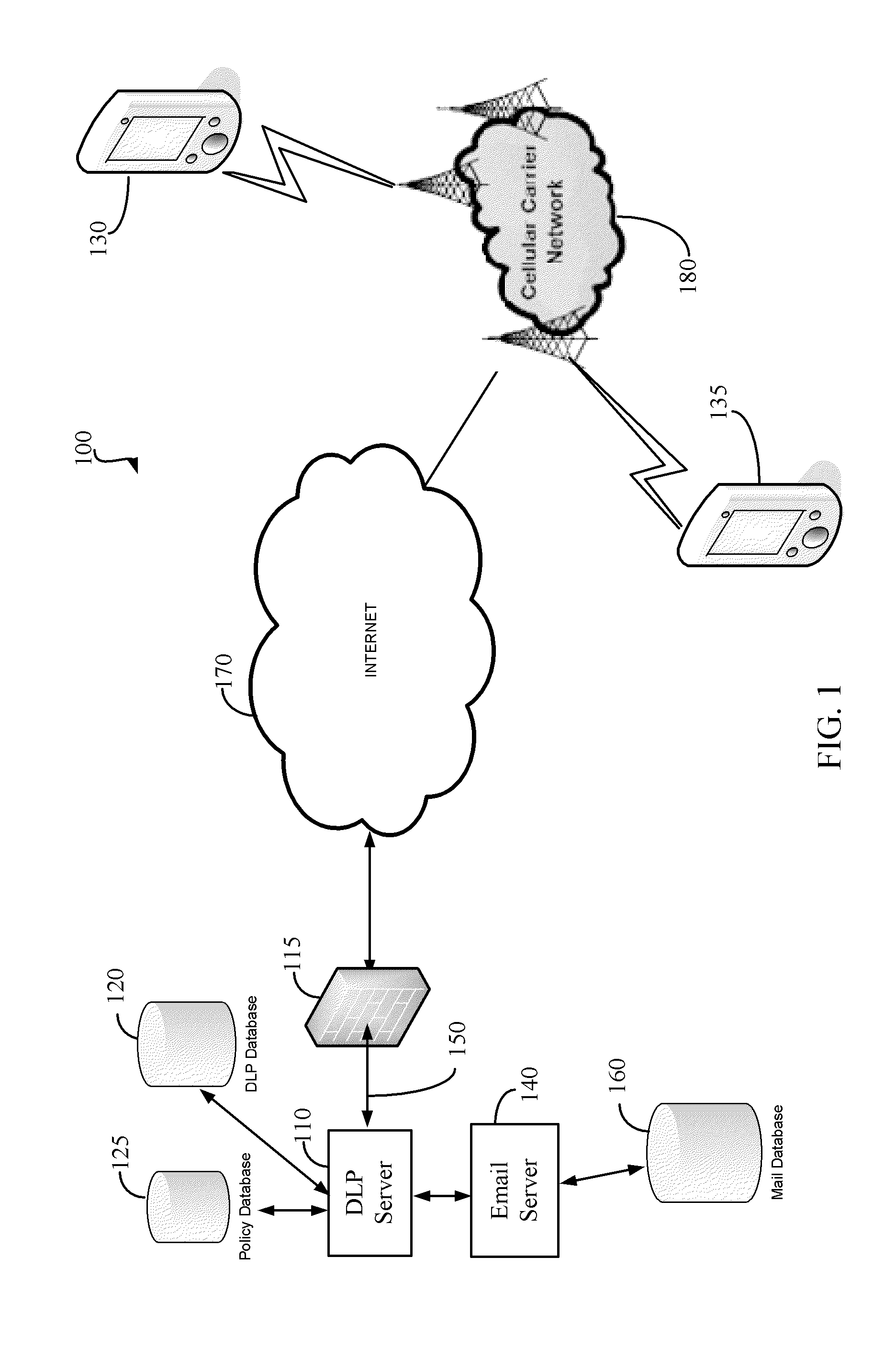 Method and apparatus for managing the transfer of sensitive information to mobile devices