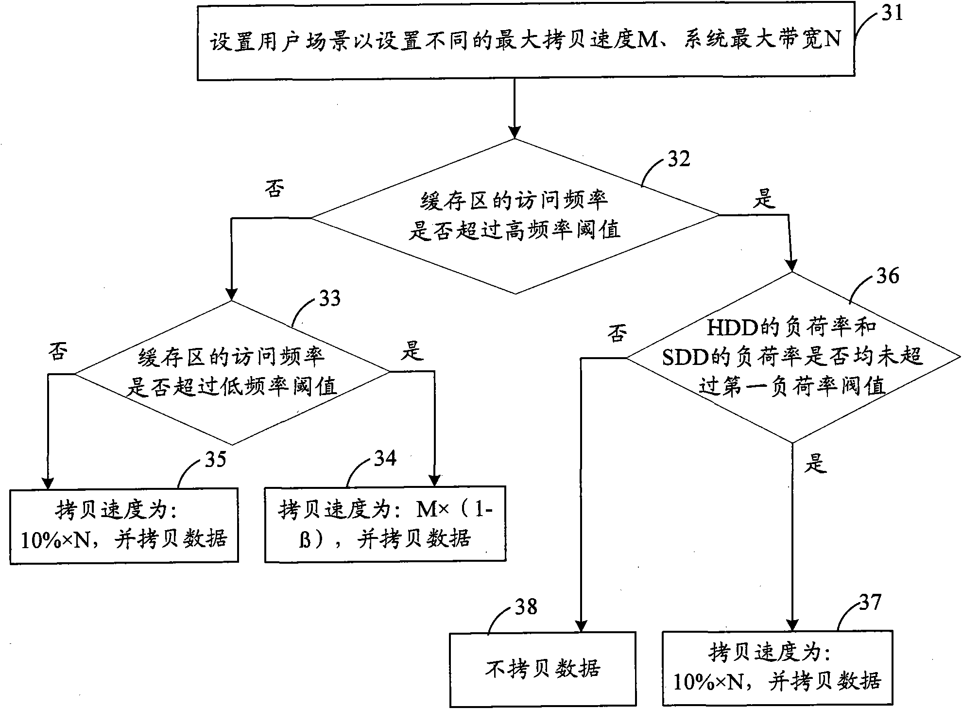 Method for copying data as well as method, device and system for reading data